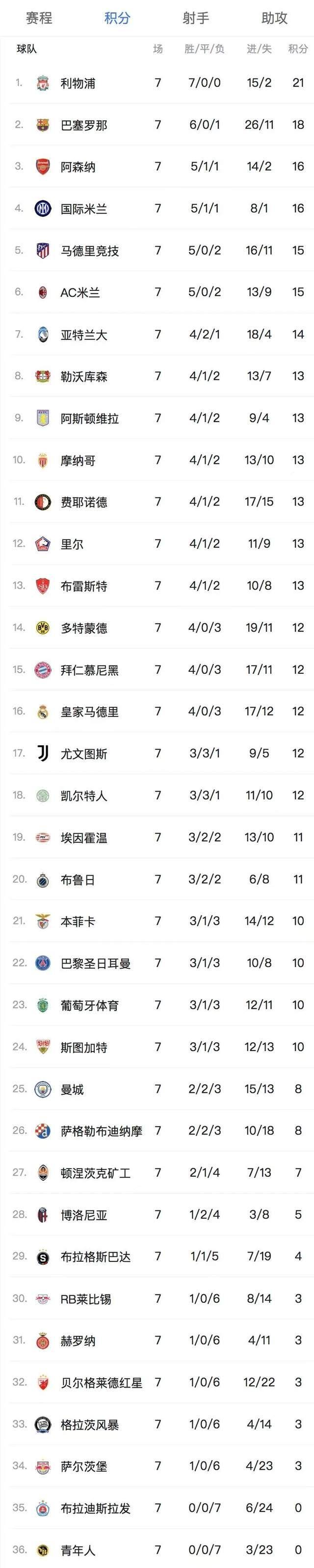 赛事悬念逐渐揭晓，众多球队争相角逐晋级名额的简单介绍