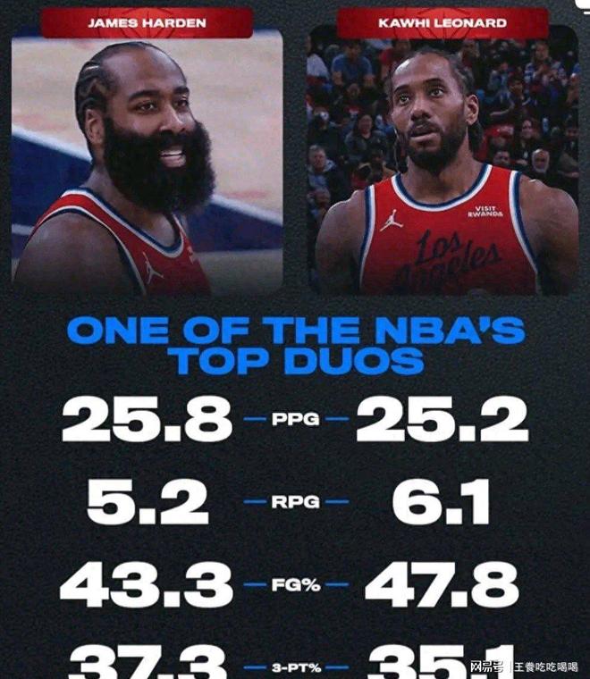 明日世锦赛前瞻：哈登伤情更新，费城76人冲击逆转纪录的简单介绍